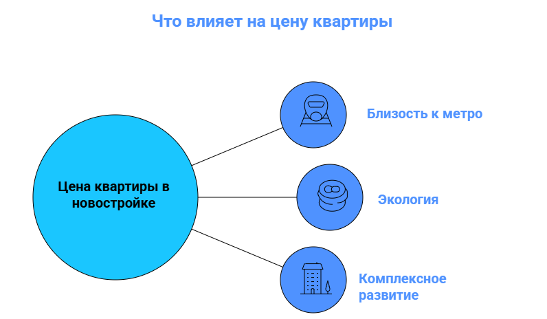 сколько стоит квартира в москве