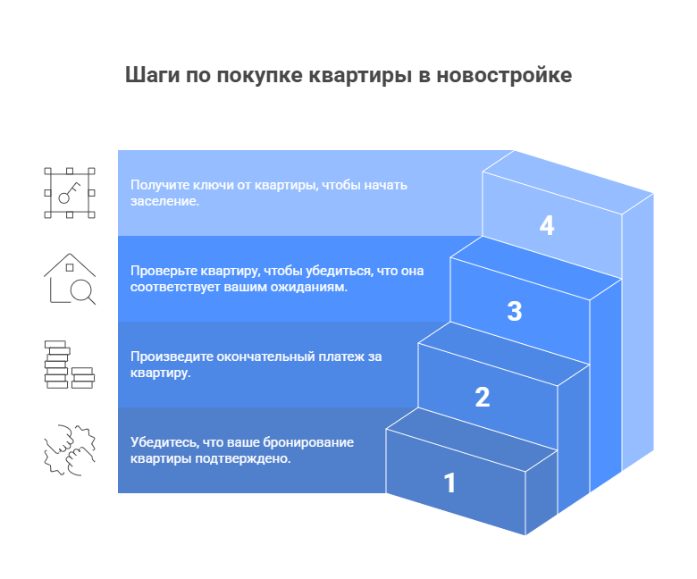 как купить квартиру в новостройке